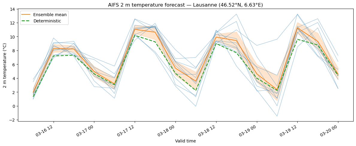 ../_images/user-guide_your-first-forecast_26_0.png